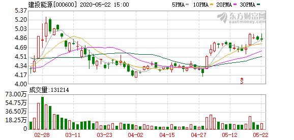 建投能源股票最新消息深度解析与动态关注