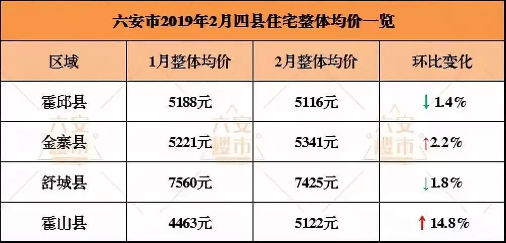 桐城市房价最新动态，市场走势、影响因素深度解析