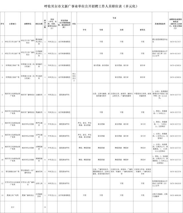 满洲里扎区最新招聘信息与职业机遇展望