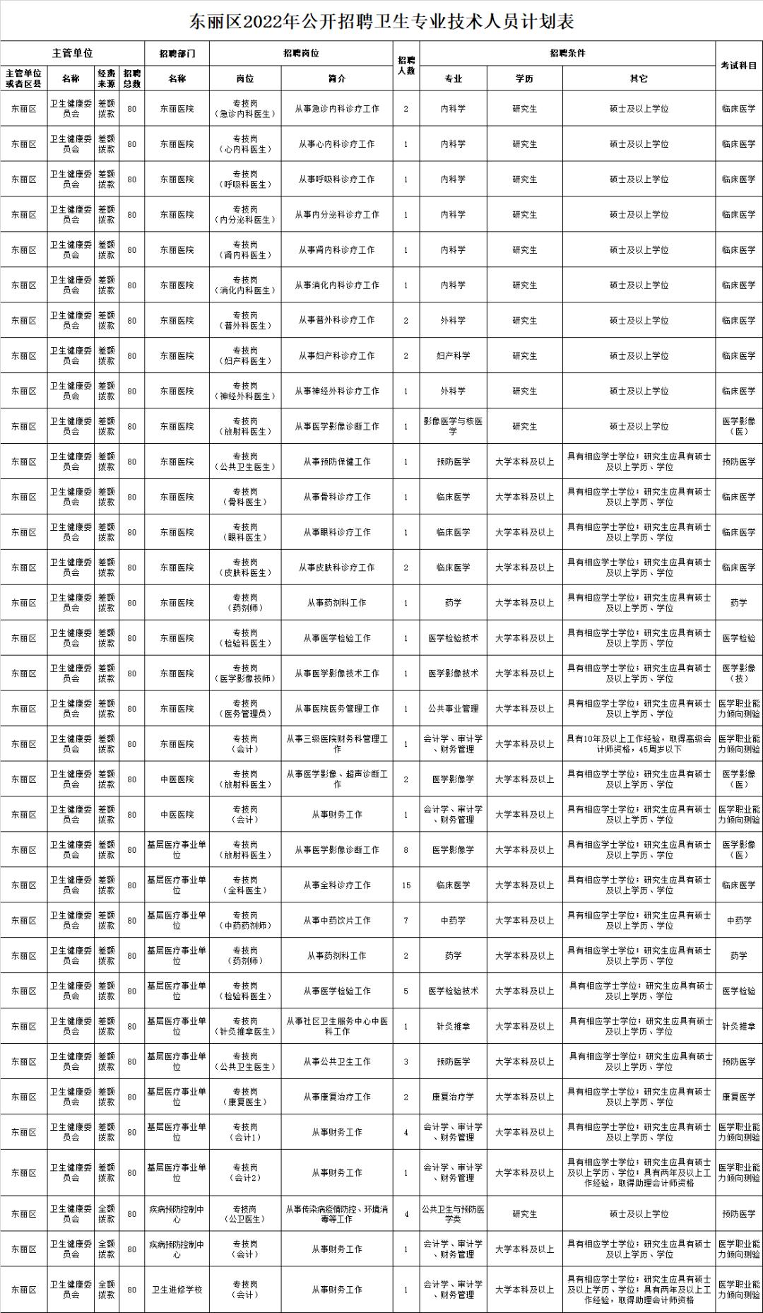 东丽开发区最新招聘动态，岗位发布与影响分析