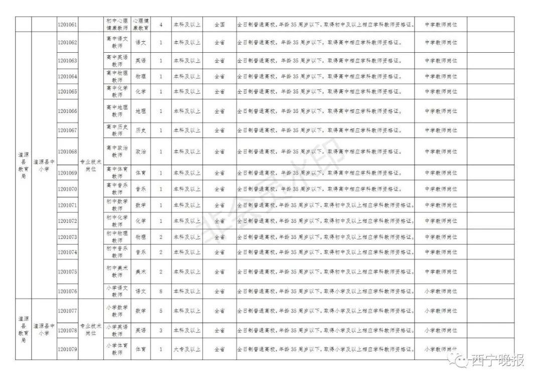 西宁市最新招聘信息全面概览