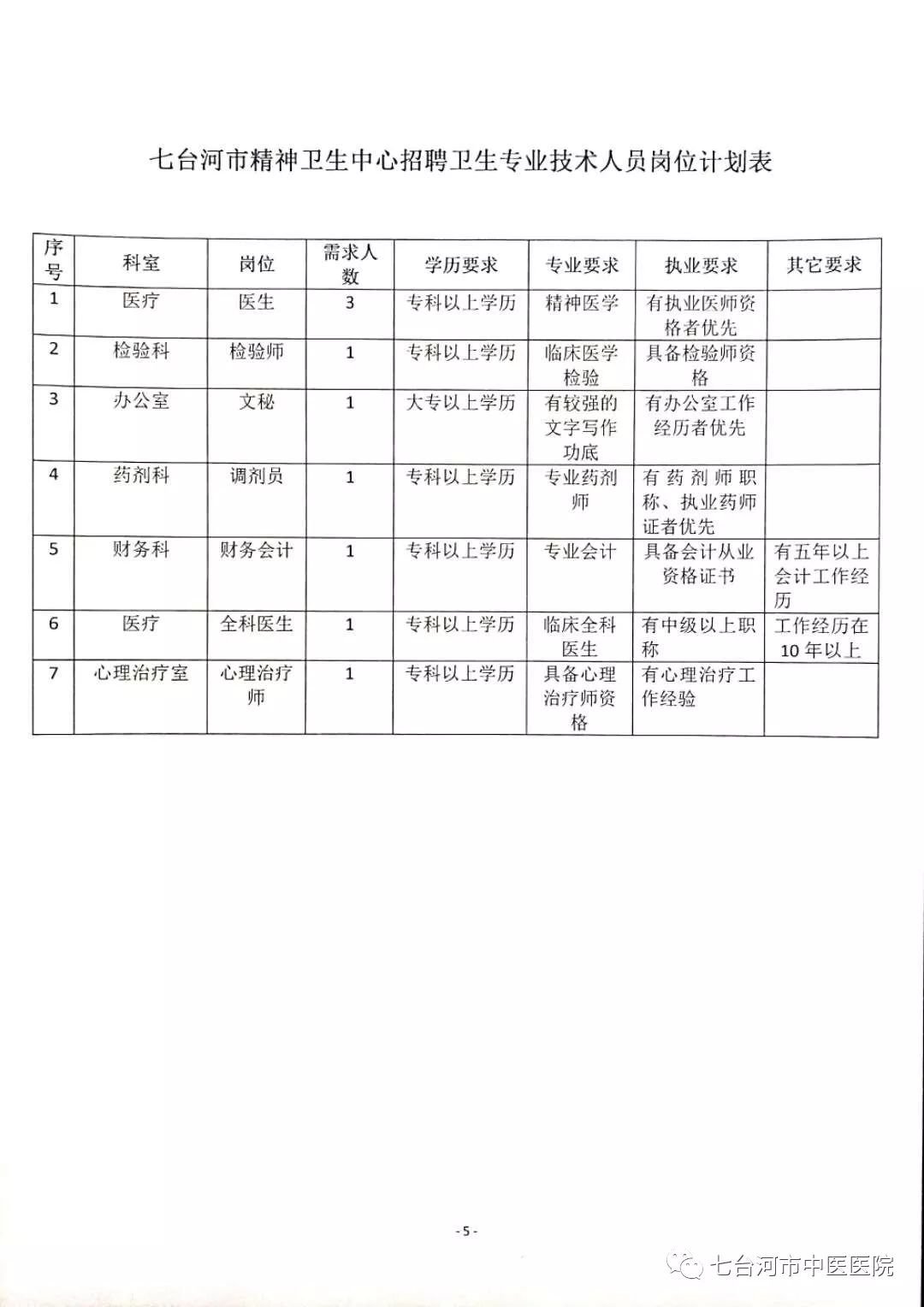 七台河最新招聘动态及影响分析