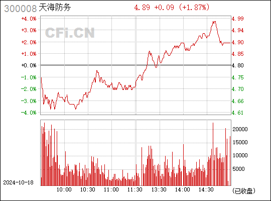 天海防务股票最新消息全面解析与动态更新