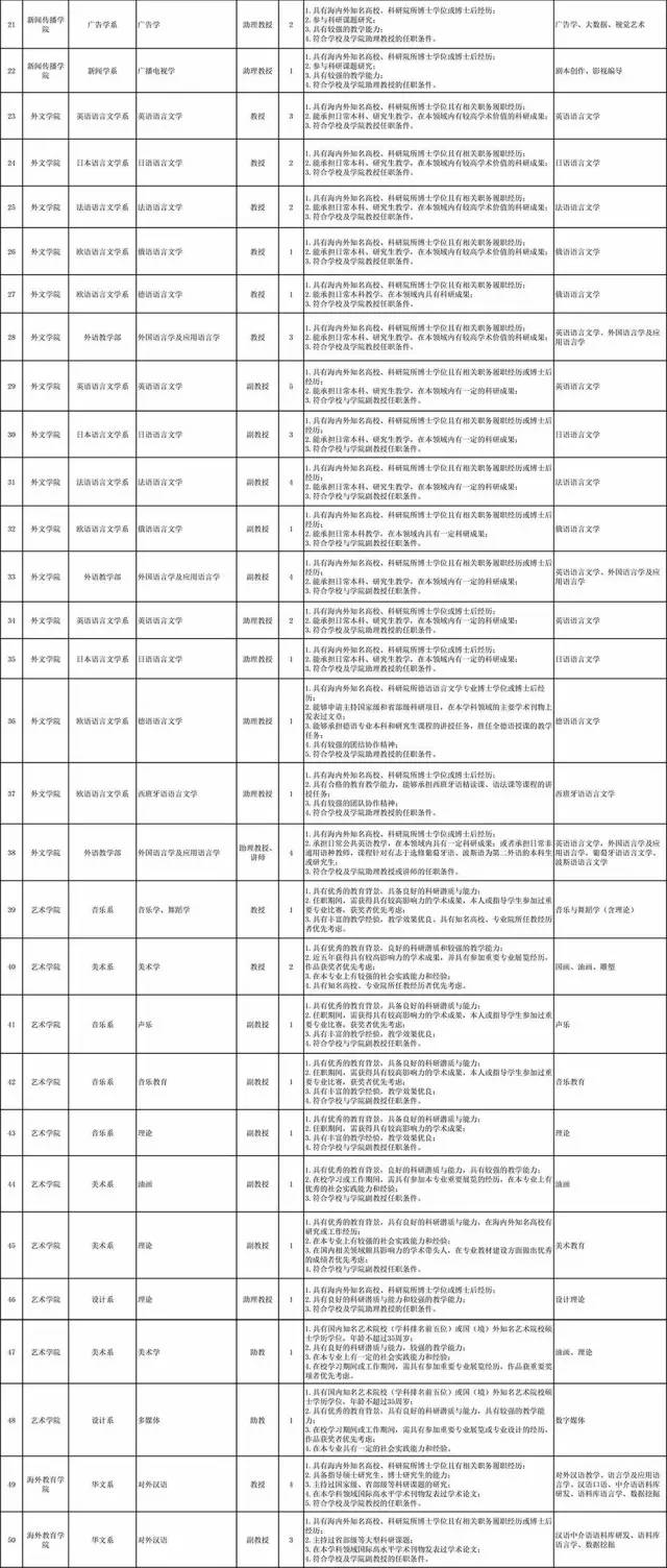 厦门最新招聘信息概览与就业指导指南