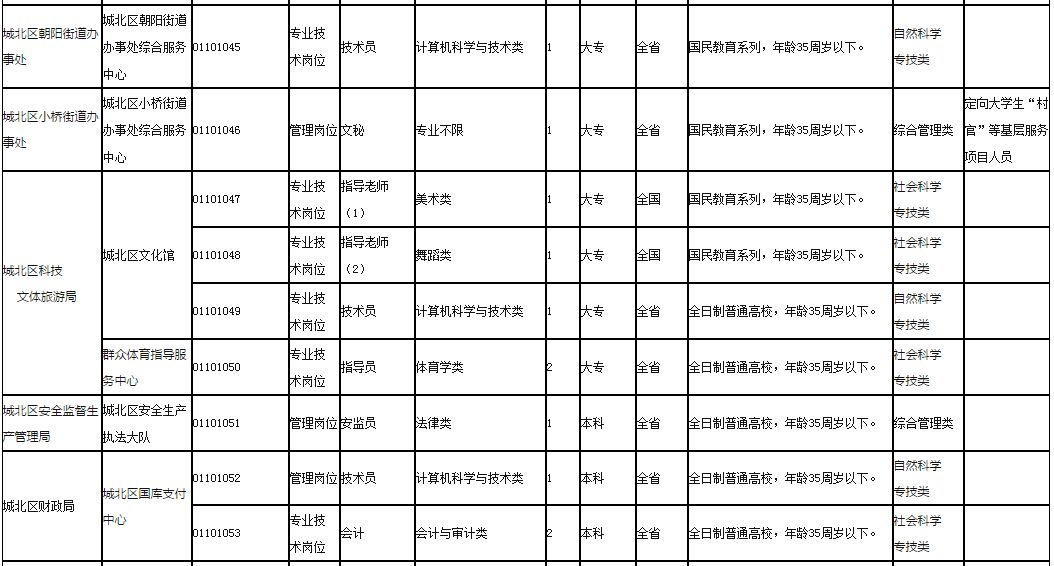 西宁最新招聘信息全面概览