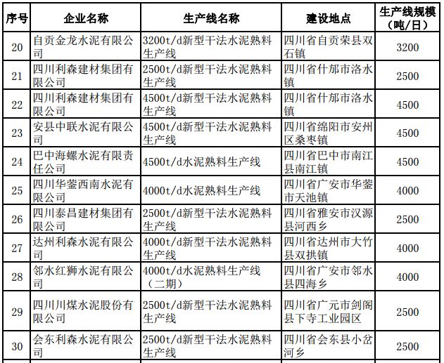 水泥最新标准及其应用前景展望，行业发展趋势与未来展望