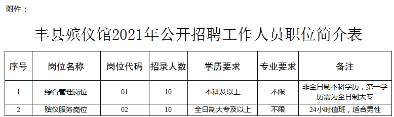 丰县最新招聘信息概览，最新职位与机会一网打尽