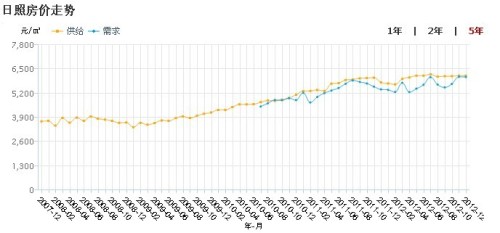 日照最新房价动态与市场趋势深度解析