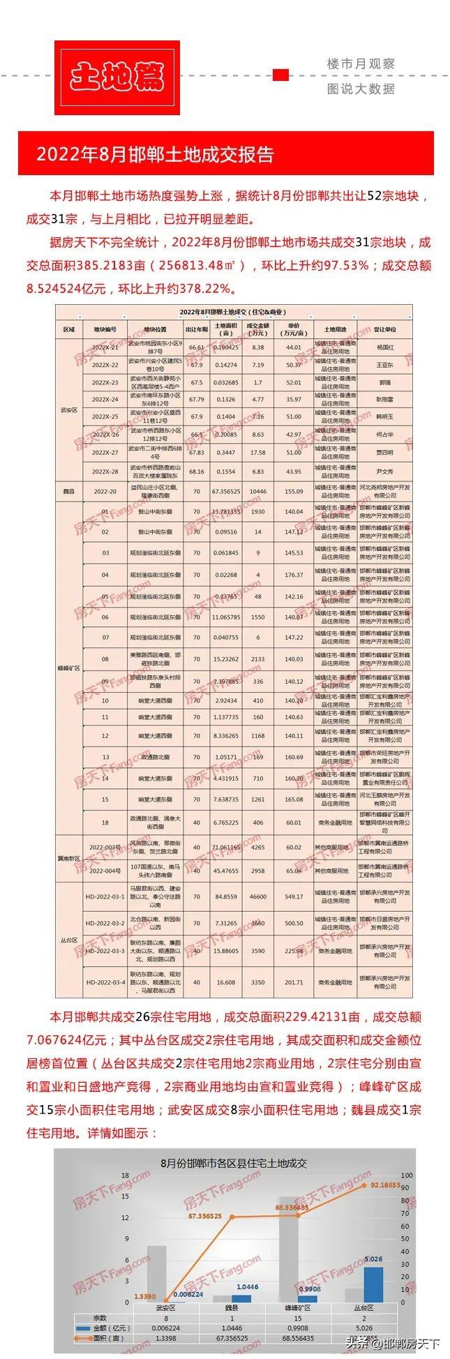 邯郸最新房价动态分析与趋势预测