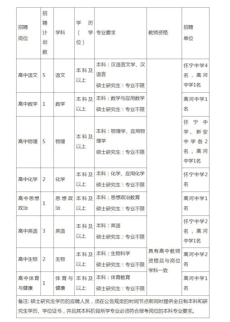 安庆最新招聘信息全面概览