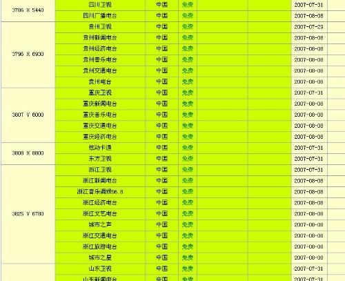 卫星最新参数概览与应用前景展望