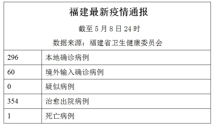 福建最新疫情通报更新，疫情实时动态及防控措施