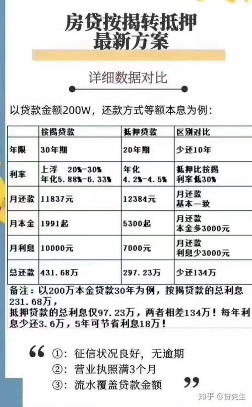 关于抵押贷款最新政策的深度解读与解析