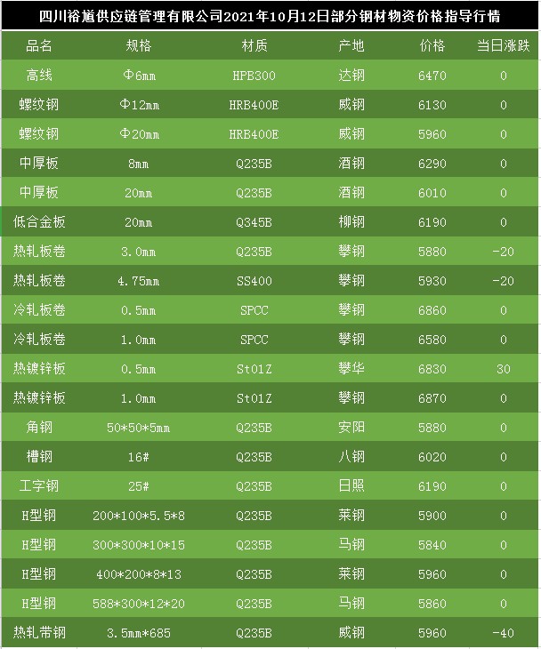 钢材价格行情最新动态分析与市场趋势预测