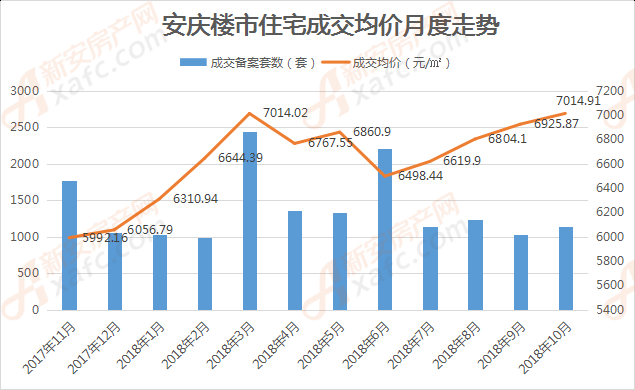 安庆最新房价动态与市场趋势深度解析