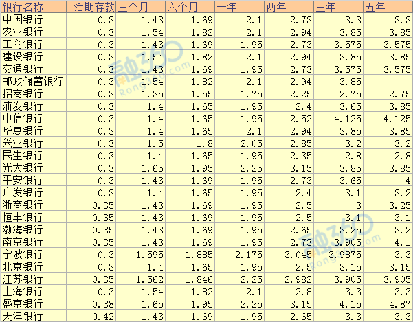 脱僵之马 第30页