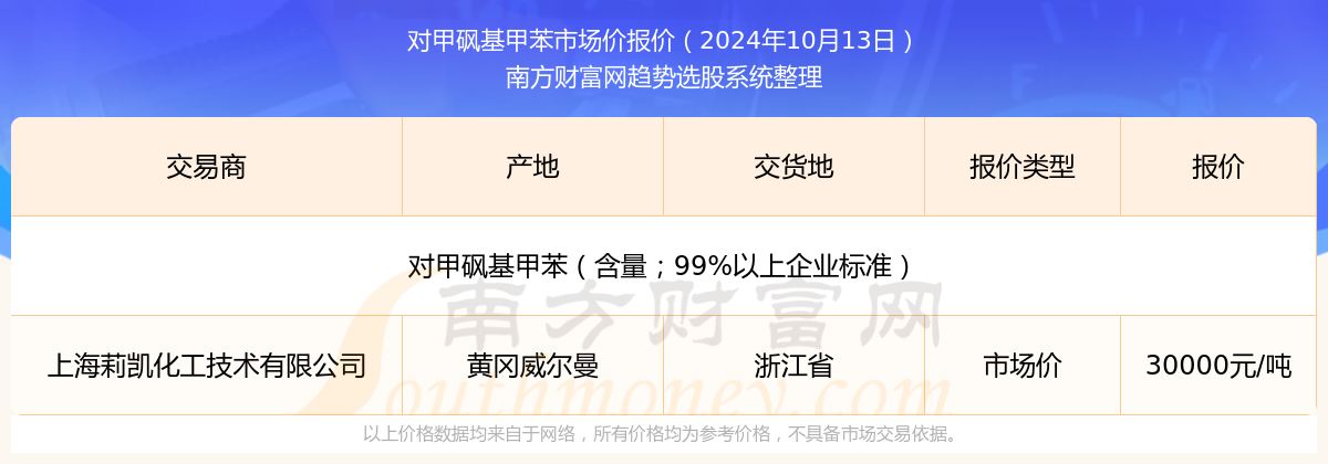 甲苯最新价格动态分析与趋势预测