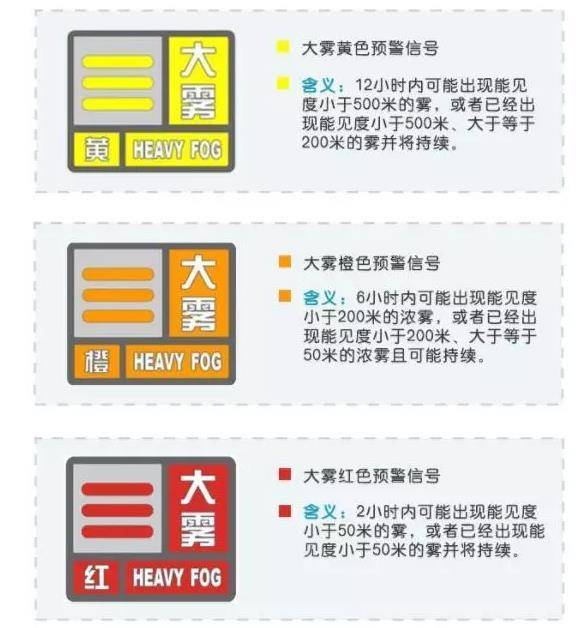 最新大雾预警发布，雾霾天气公众安全与健康应对策略