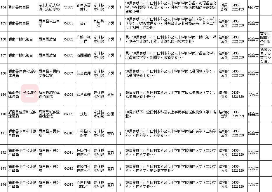 通化最新招聘信息与职业发展机遇揭秘