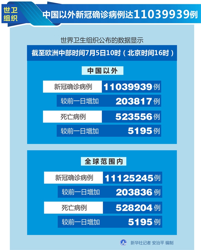 全球新冠疫情最新动态，防控进展与新闻更新