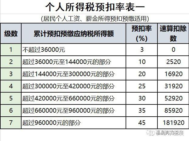 所得税最新政策深度解读与影响分析，政策解读与影响探讨