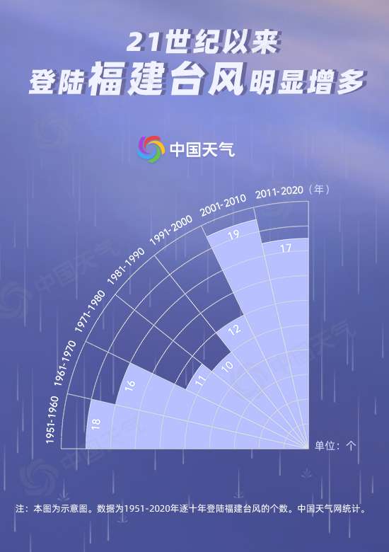 福建台风最新动态，影响、应对措施及实时更新