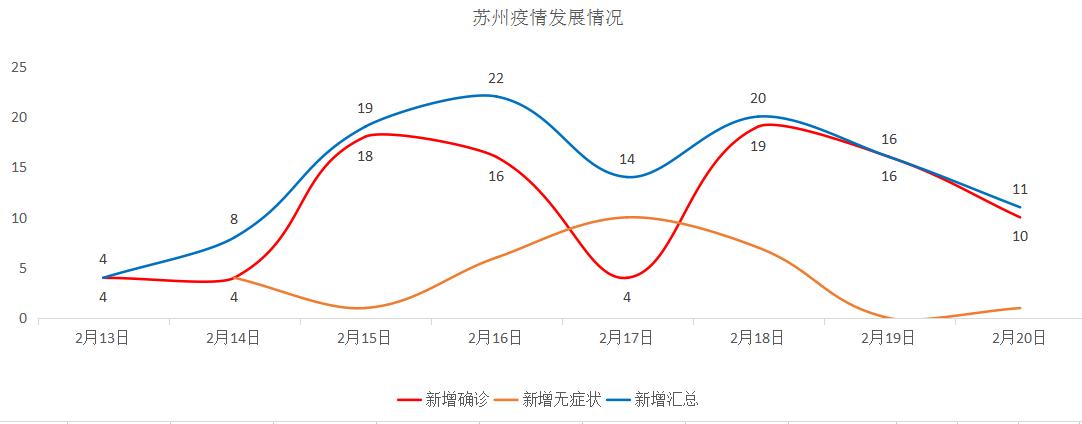 苏州城市繁荣步伐加快，最新发展动态与新闻速递