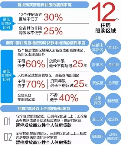 成都最新限购政策，重塑房地产市场秩序的关键举措