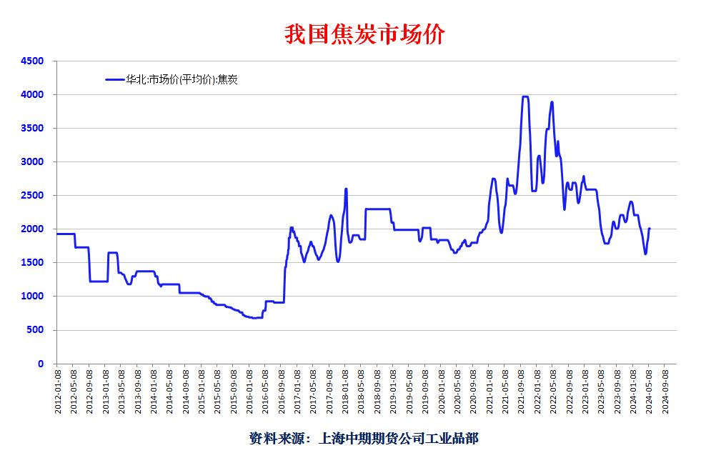 焦炭最新消息，市场动态、产业趋势与未来展望展望