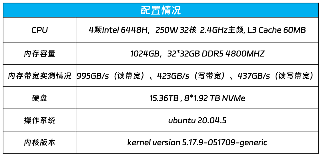 全面执行数据方案：新澳好彩免费资料查询水果奶奶_Z21.21.45