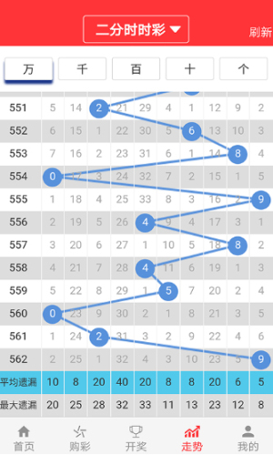 深入数据执行策略：2024澳门天天六开彩免费资料_Mixed36.80.47