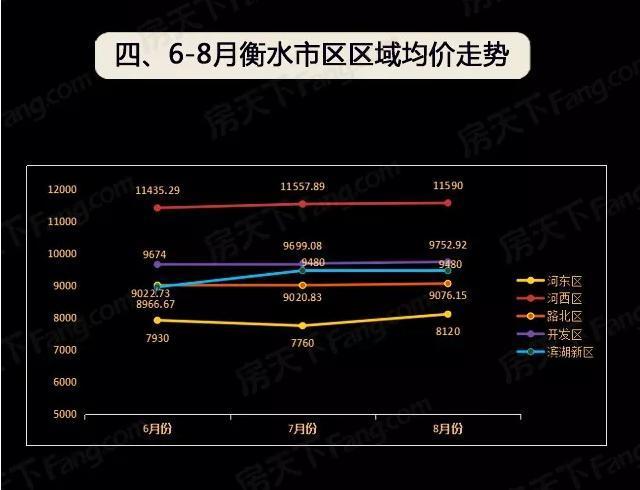 衡水最新房价动态及市场走势与未来展望