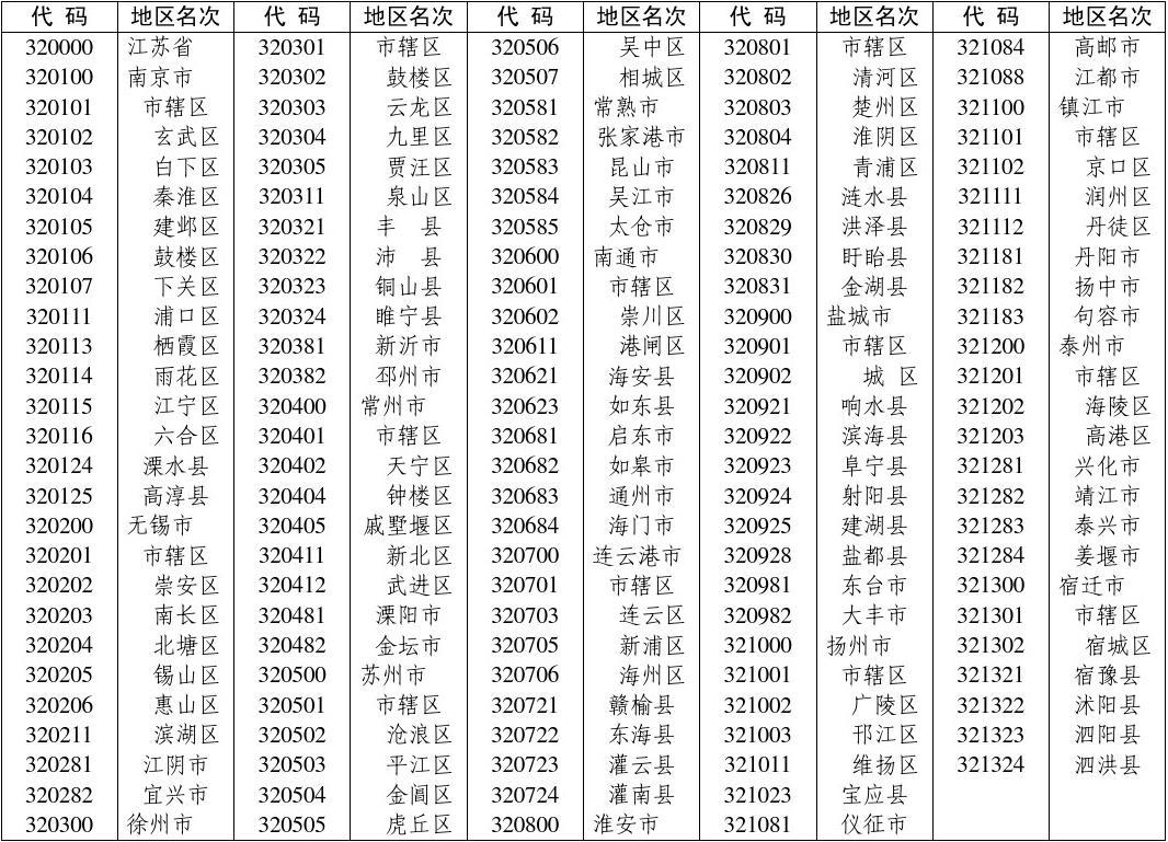 最新行政区划代码，重塑管理框架 助推社会进步的关键所在