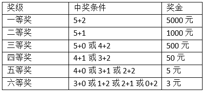 连贯性方法评估：新澳门彩历史开奖记录走势图_iShop13.3.68