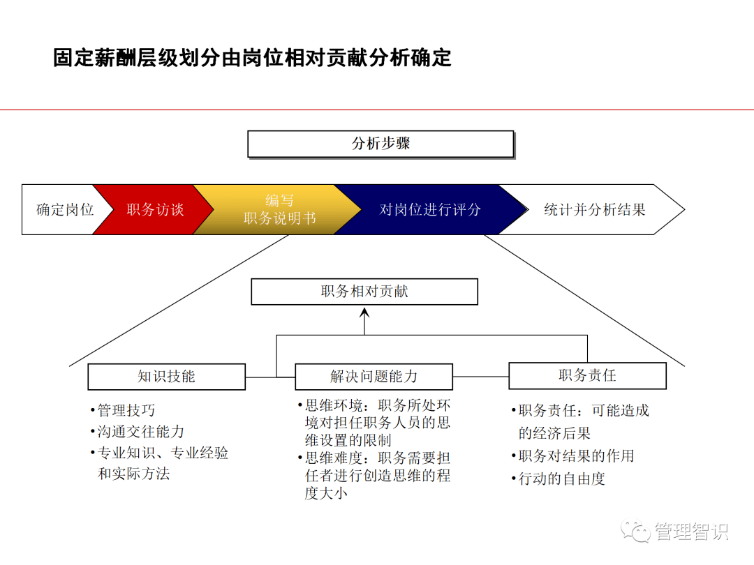 第7501页