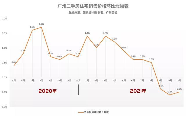 广州房价最新动态，市场走势、影响因素深度解析