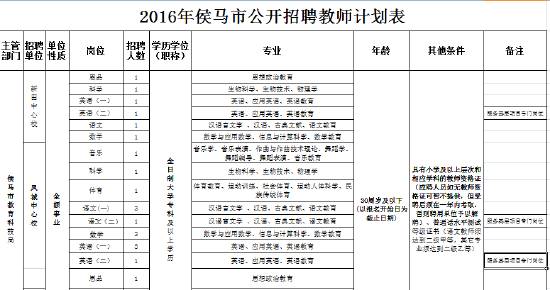 侯马最新招聘动态与职业发展机遇揭秘