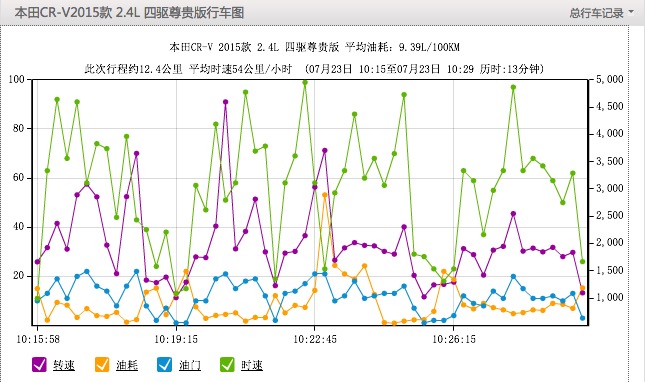 实地执行分析数据：7777788888跑狗论坛版_HD58.21.3