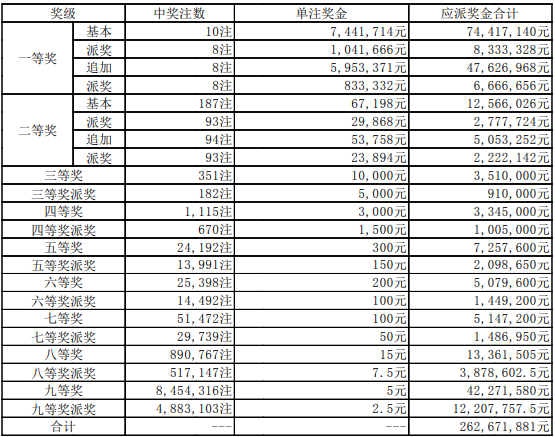 实效设计计划：澳门四连尾100元赔多少_ios3.26.67