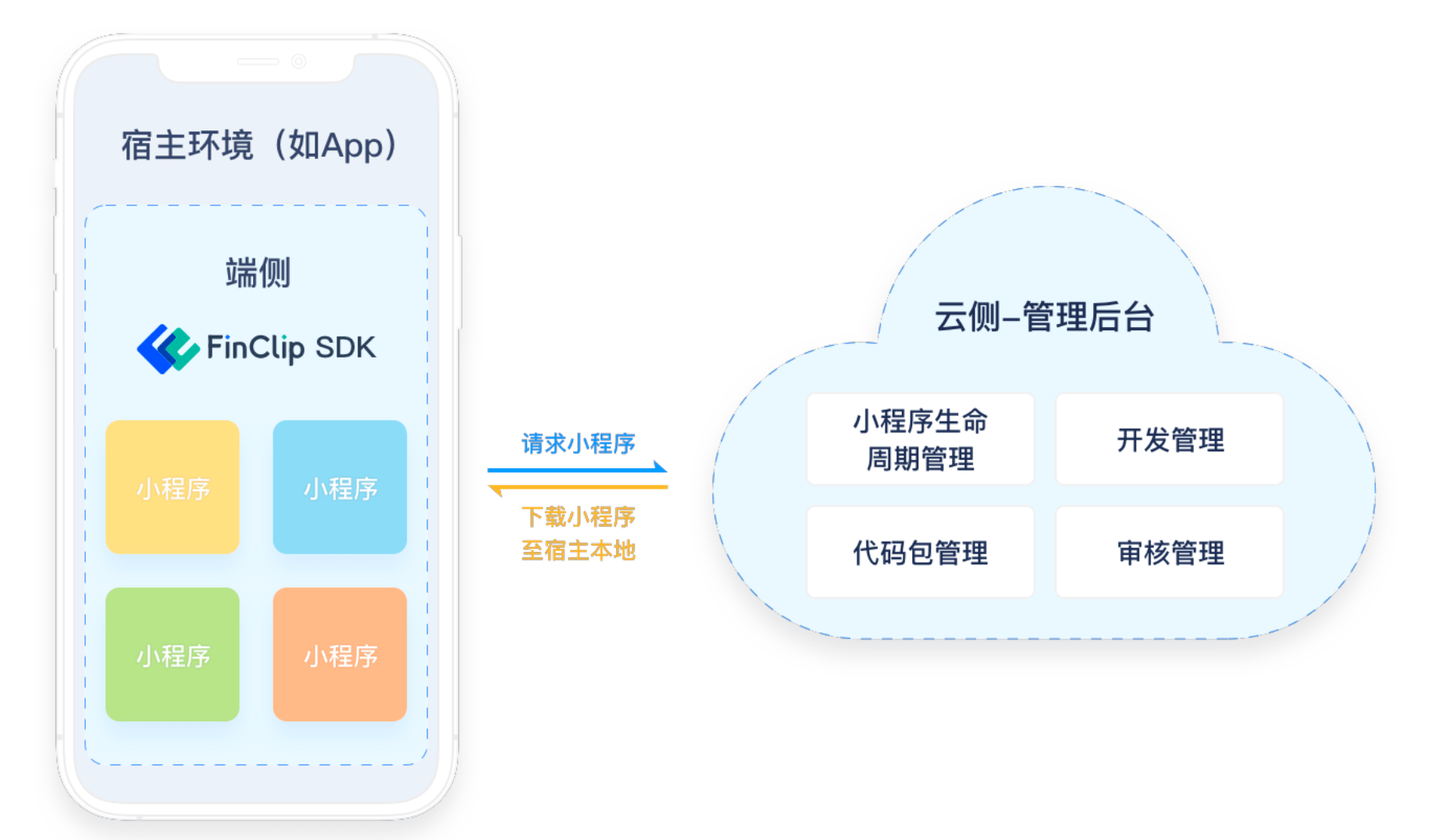 快速解答方案解析：新澳天自动更新资料大全_app22.23.87