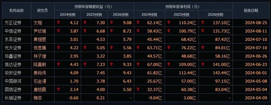 精细化评估解析：660678王中王免费提供护栏_The60.14.65