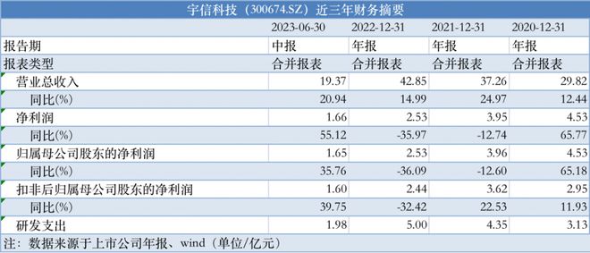 精细设计计划：新澳好彩免费资料查询最新_WP19.73.50