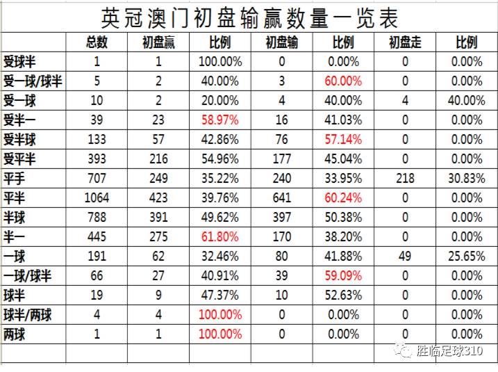 深入数据解析策略：澳门今天晚上特马开什么_app82.32.41