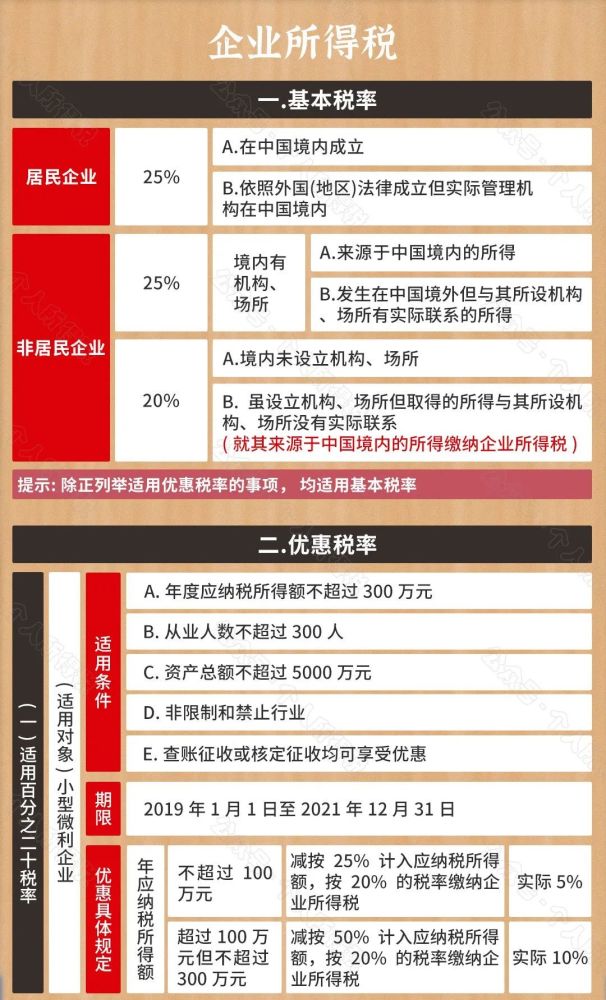 企业所得税最新政策及其影响深度解析