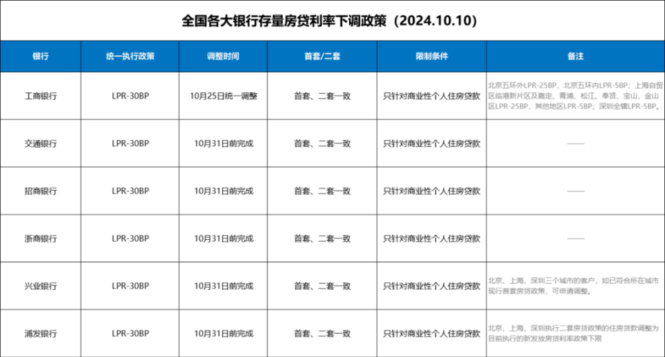 深入了解，最新银行贷款政策解析与指导