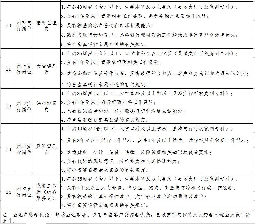 瑞丽最新招聘信息概览