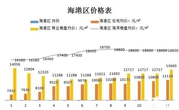 秦皇岛房价最新动态及市场走势展望，未来展望与最新动态分析