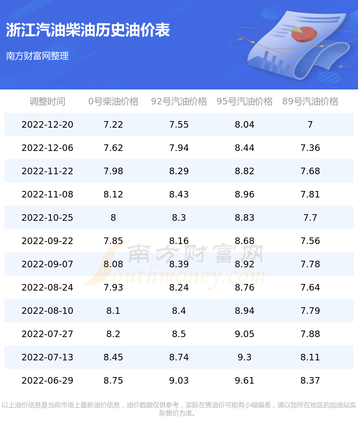 浙江最新油价动态及深度分析