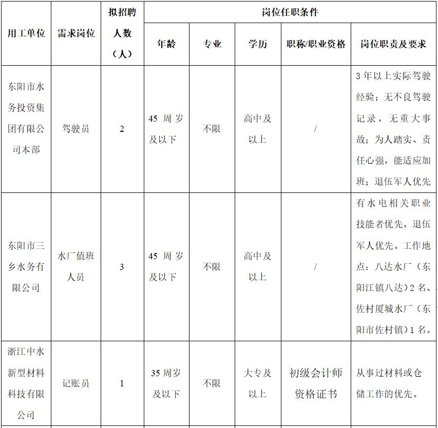 东阳招聘网最新招聘动态深度解析及岗位梳理