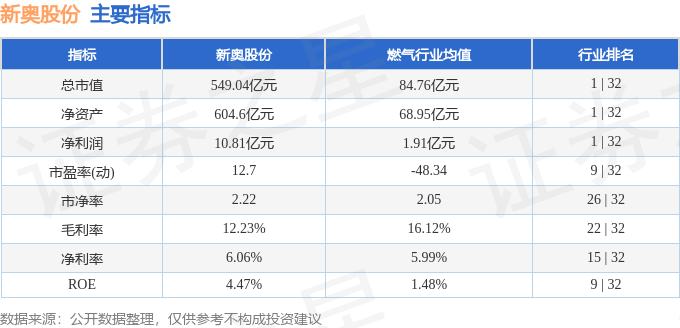 收益分析说明：新奥全部开奖记录查询·未来版2.41